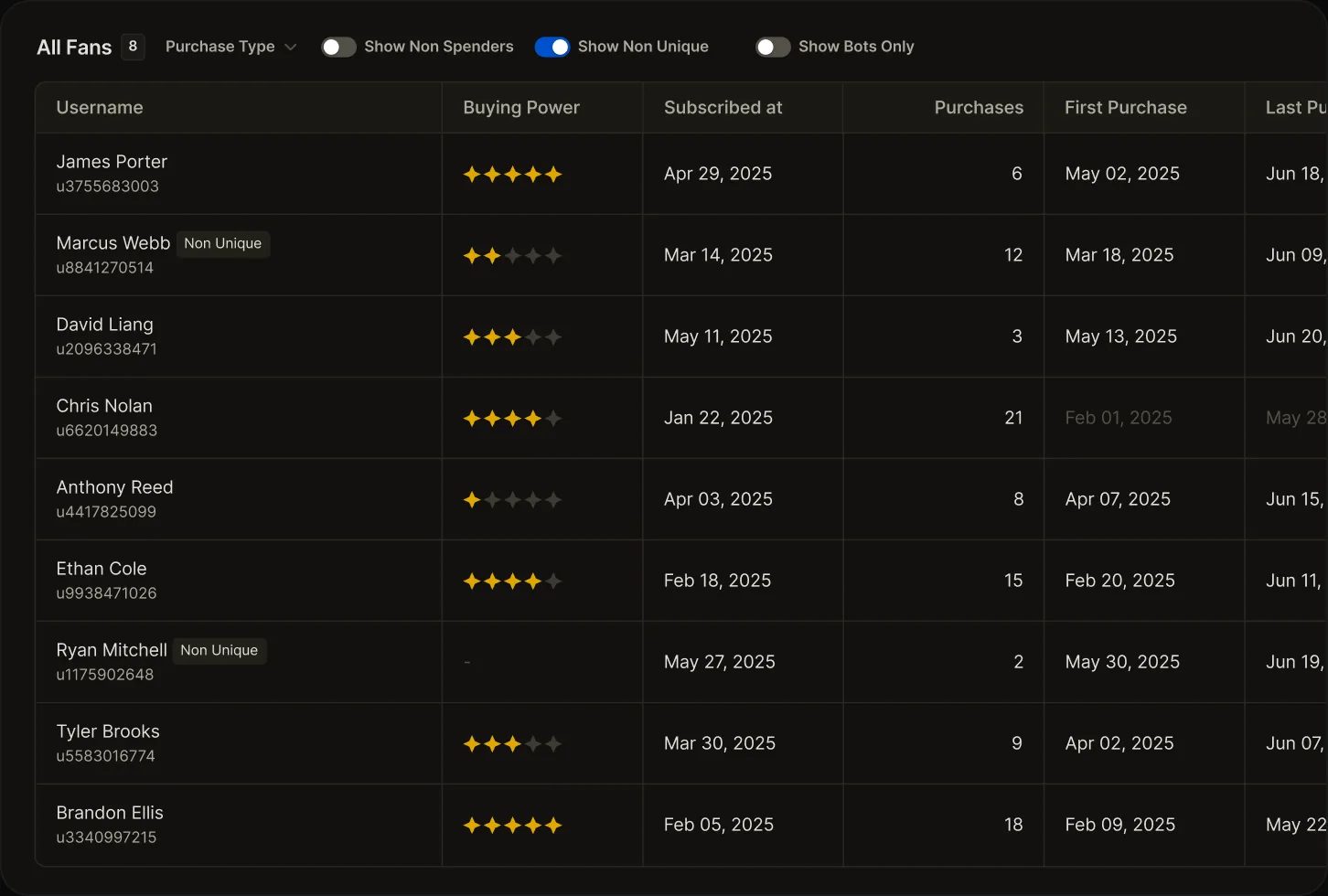 OnlyMonster fan list with scores from 0 to 5 stars per fan