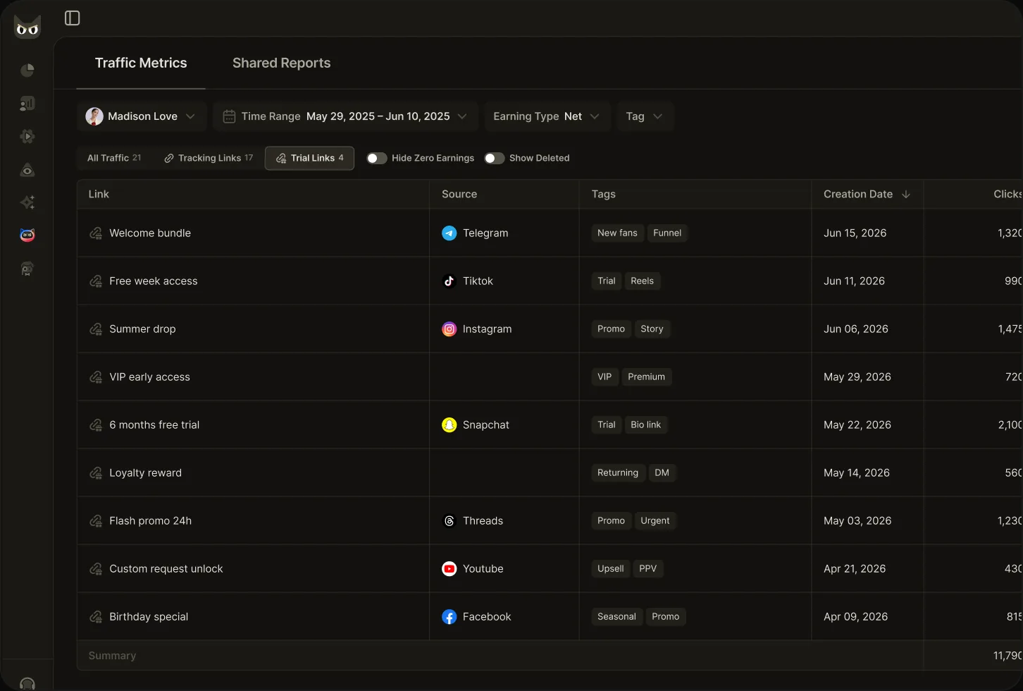 OnlyMonster Traffic Metrics with the Trial Links tab selected
