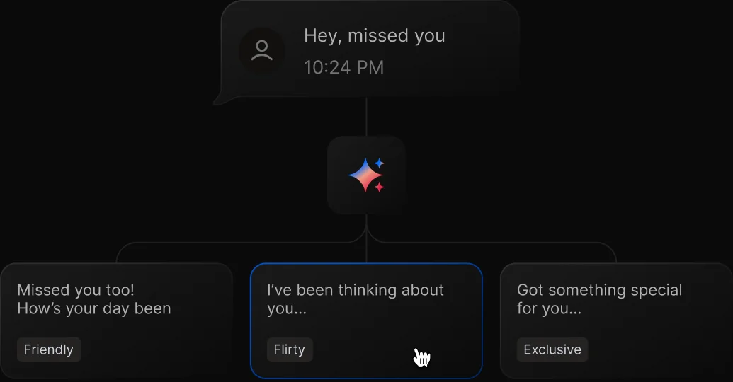 A fan's message branching through AI into friendly, flirty and exclusive reply options