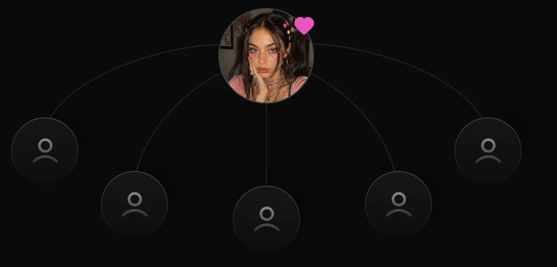 A creator connected to five fans